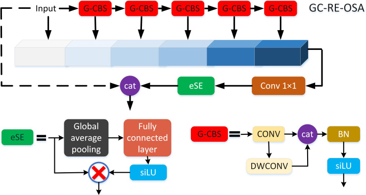 Figure 4