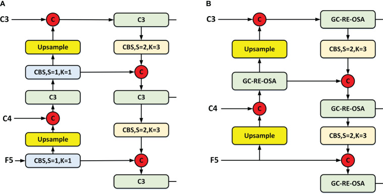 Figure 5