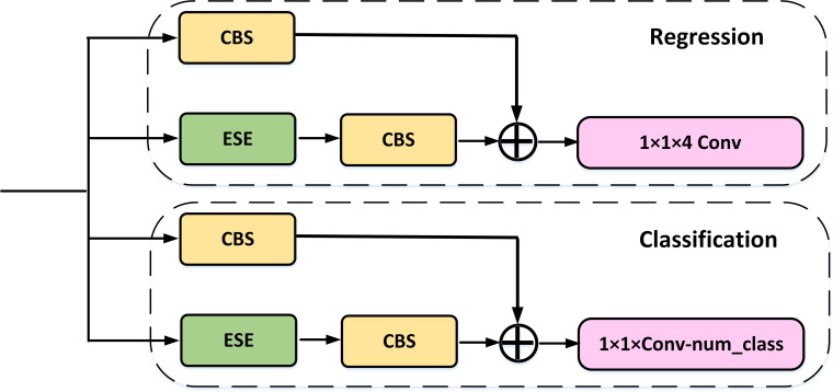 Figure 6