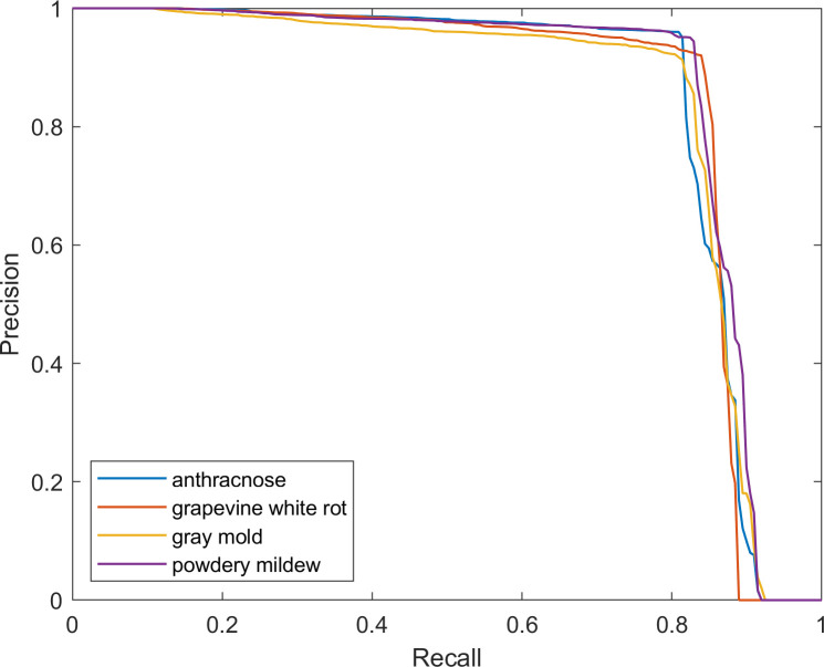 Figure 9