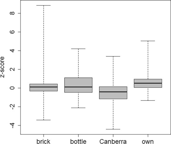 Figure 11