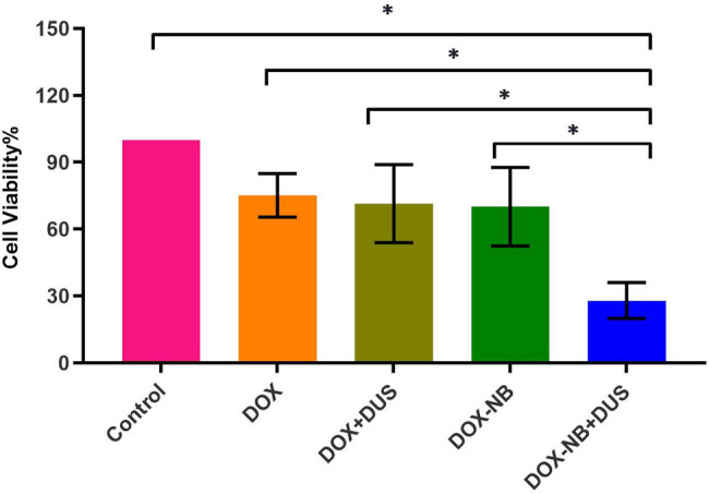 Figure 5