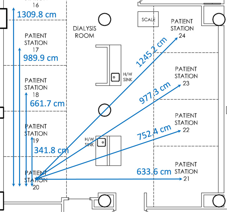 Fig 1