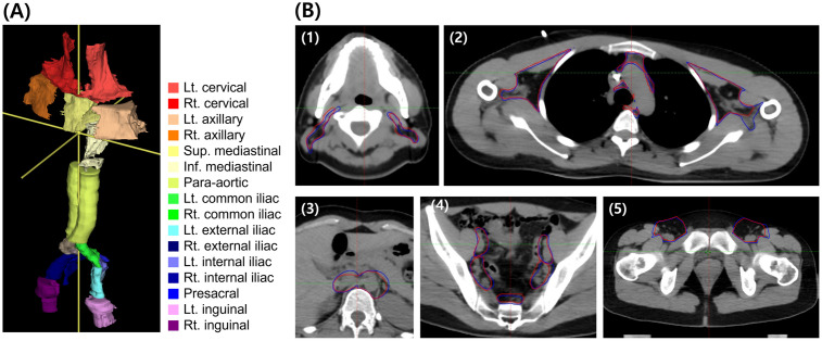 Fig 3