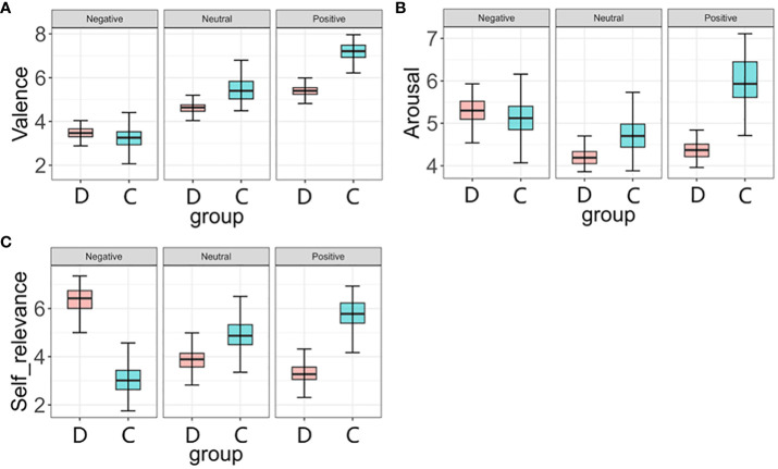 Figure 3