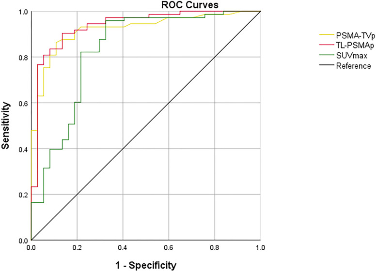 Figure 3