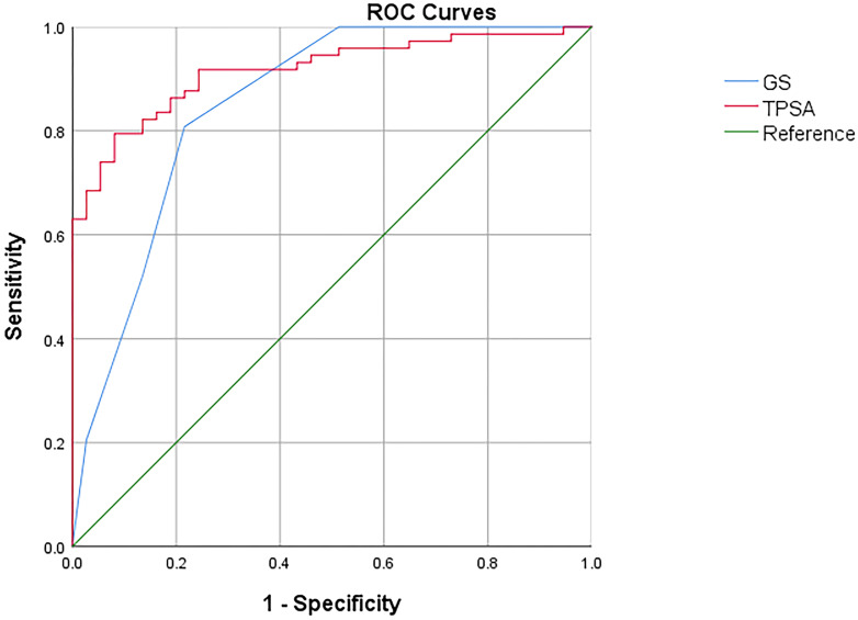 Figure 4