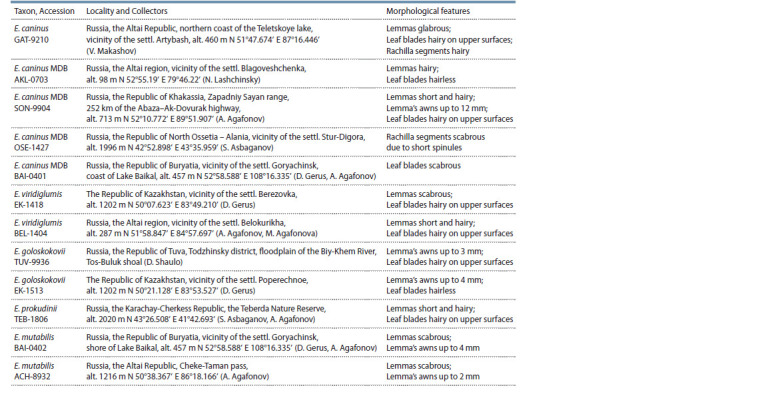 Table 1
