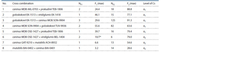 Table 2