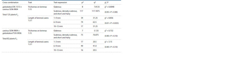 Table 4