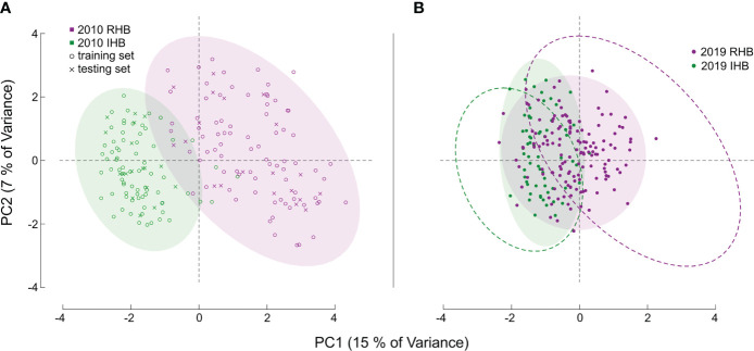 Figure 1
