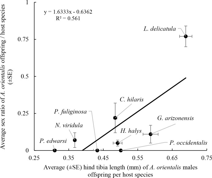 Figure 5