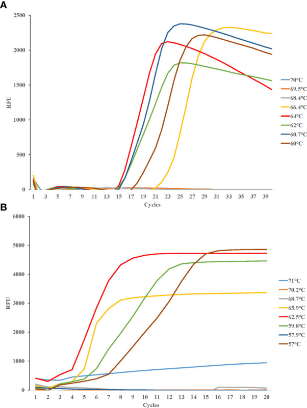 Figure 3