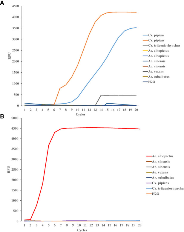 Figure 4