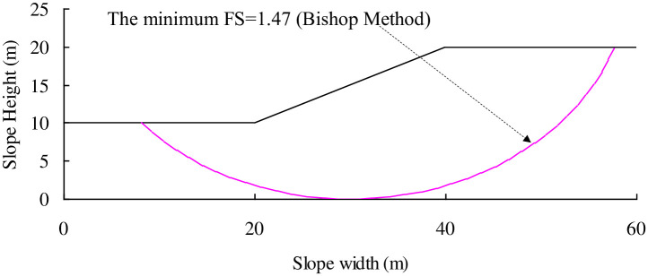 Fig 8