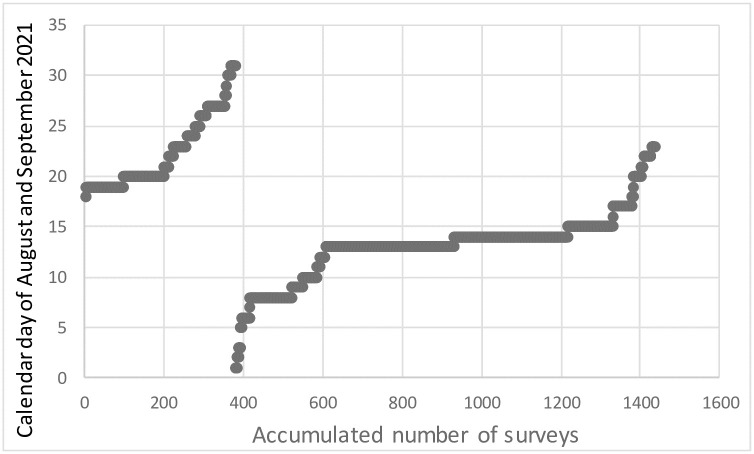 Fig 1