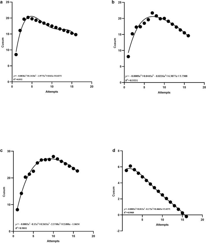 Fig 5