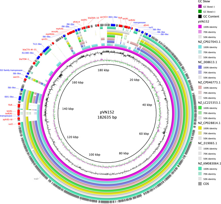 Fig 1