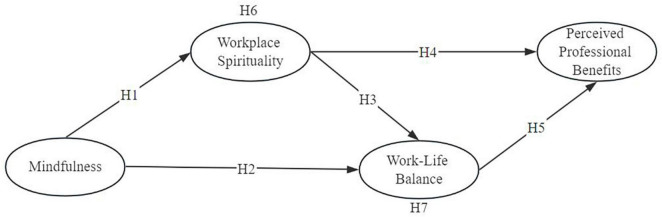 FIGURE 1