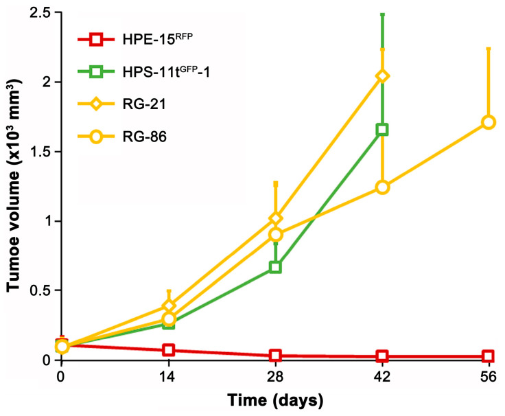 Figure 9