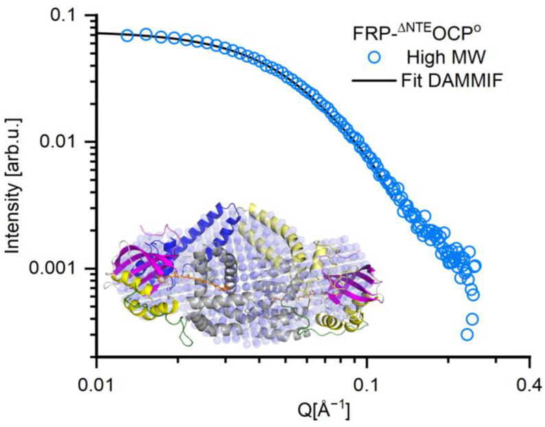 Figure 7