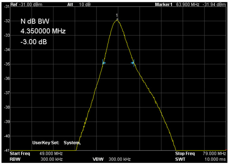 Figure 11