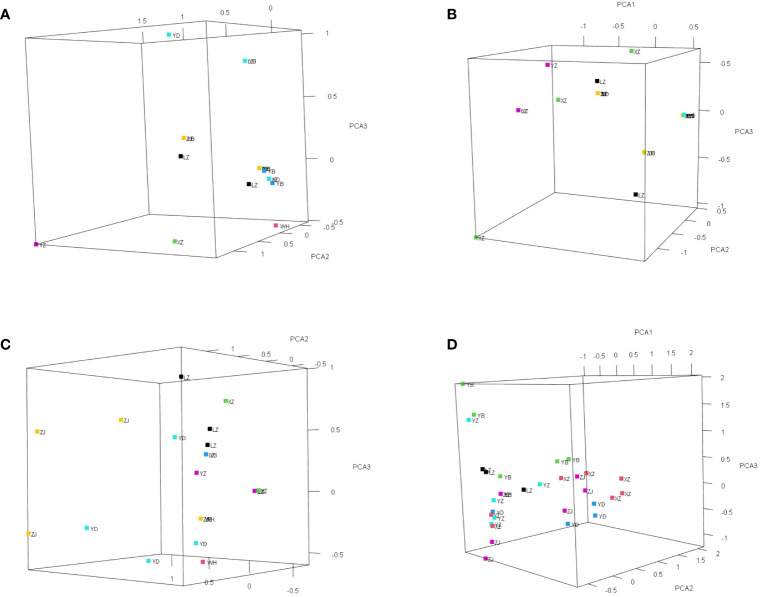 Figure 3