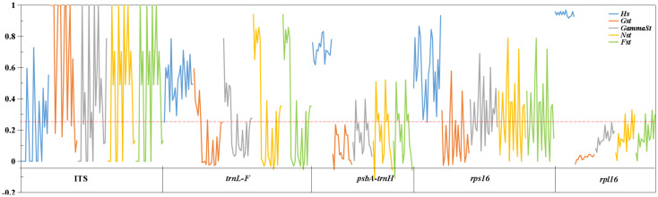 Figure 4