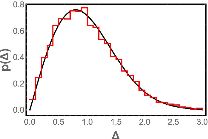 Figure 8