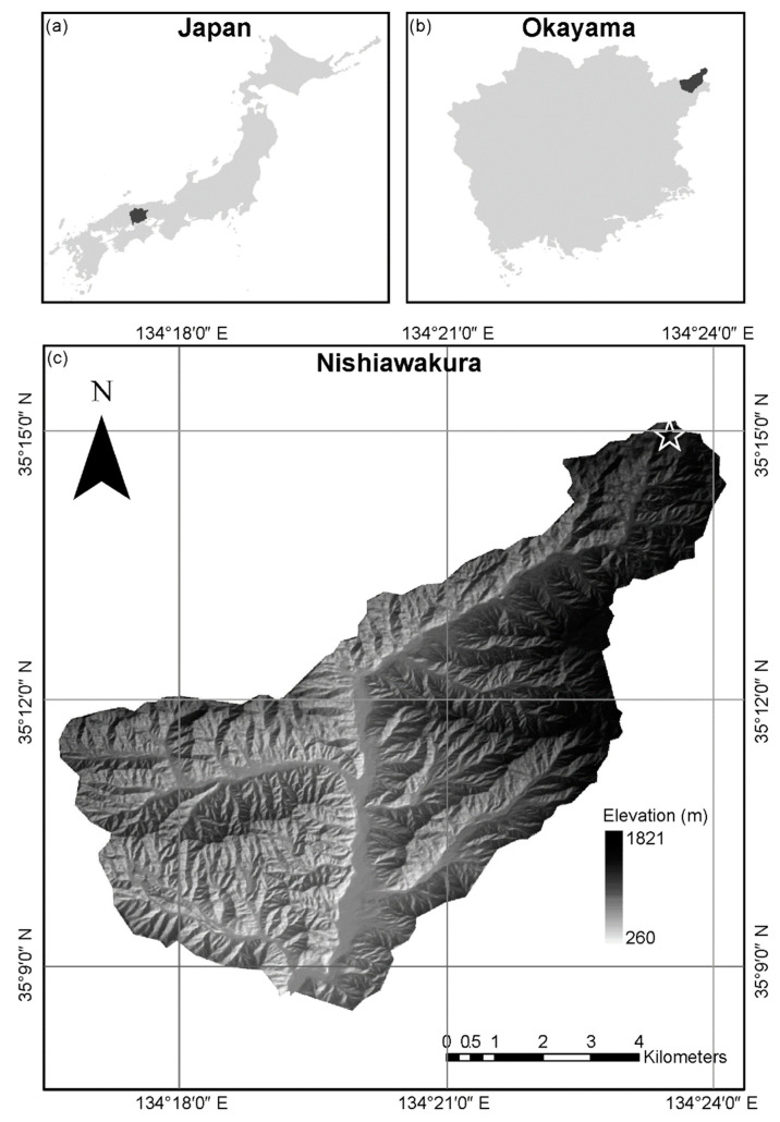 Figure 8