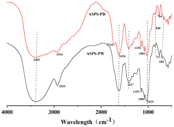 Figure 9