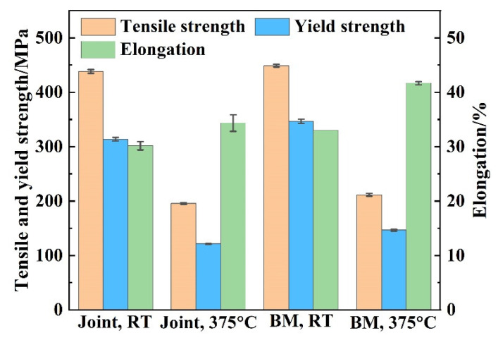 Figure 12