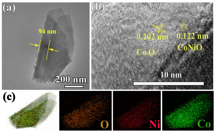 Figure 2