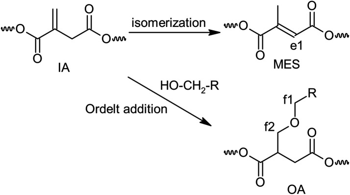 Scheme 3