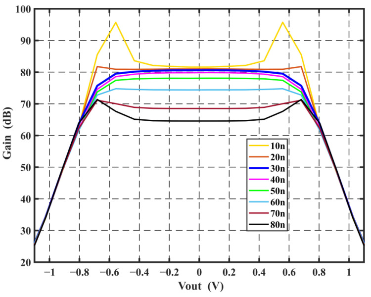 Figure 7