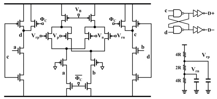 Figure 8