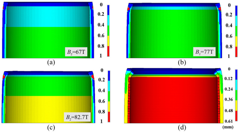 Figure 9