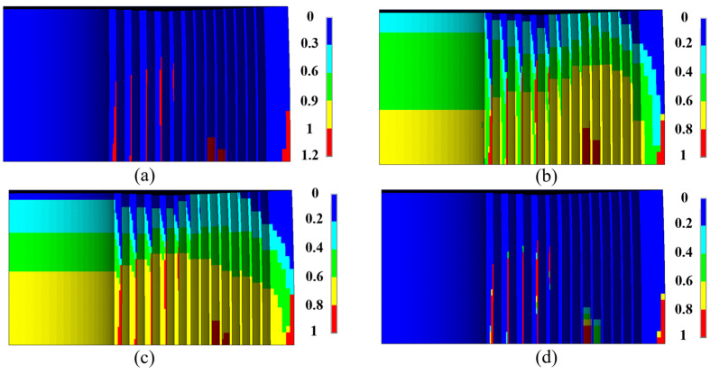 Figure 11