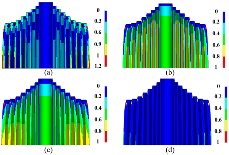 Figure 12