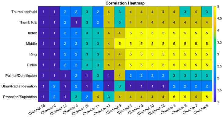 Figure 12
