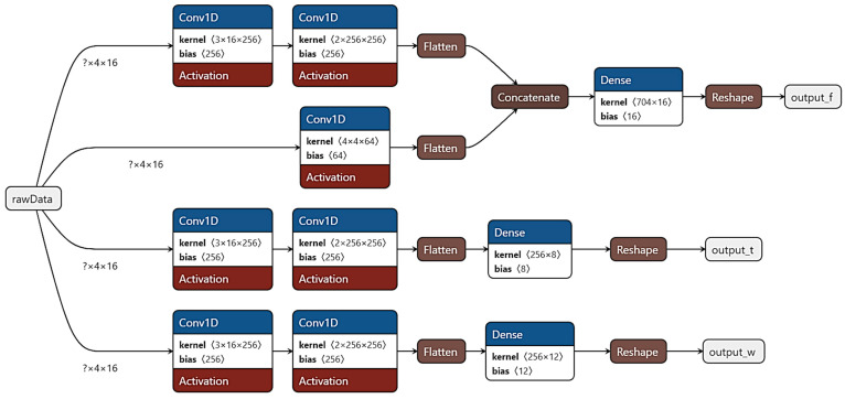 Figure 14