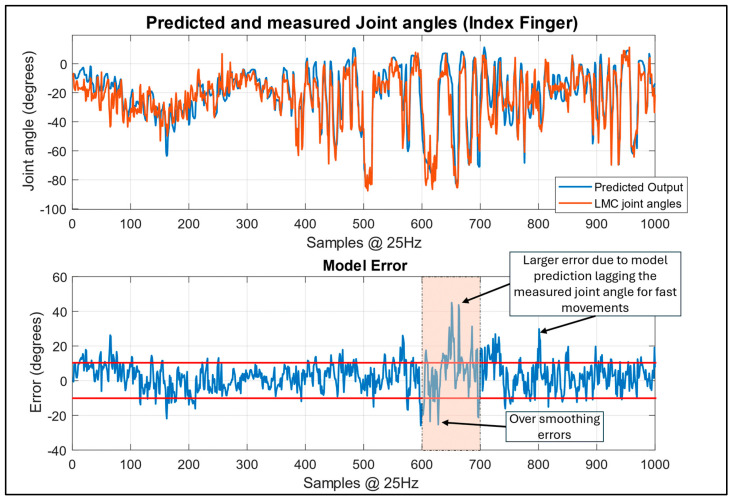 Figure 15
