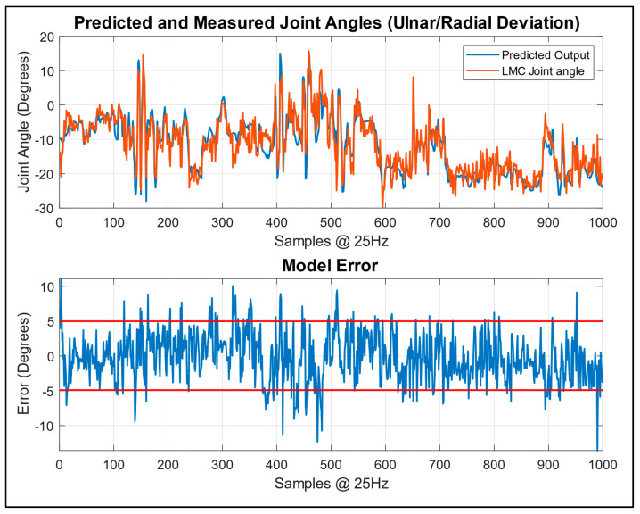 Figure 16