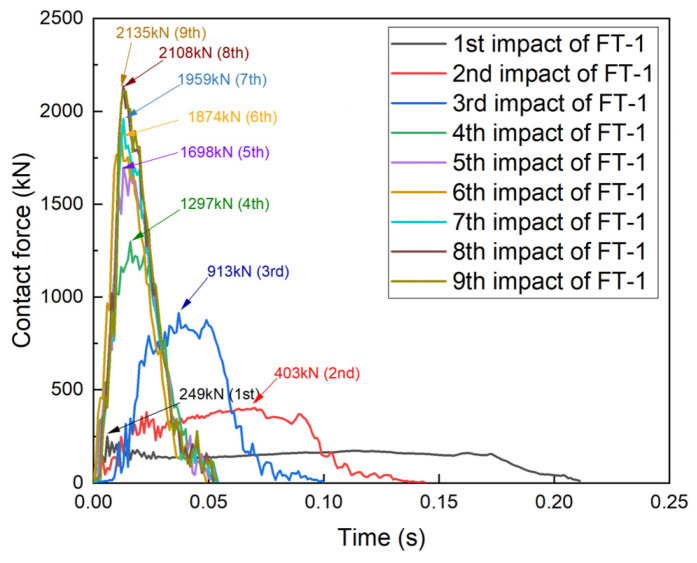 Figure 14