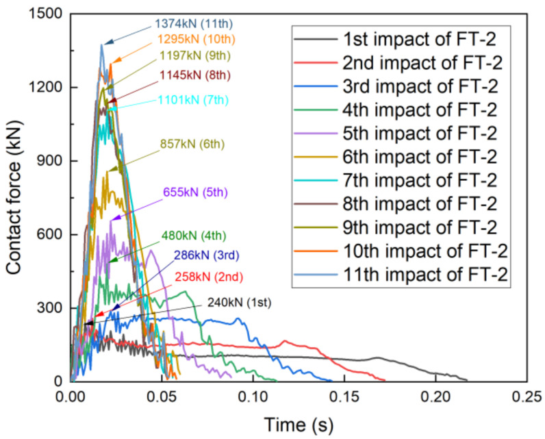 Figure 15