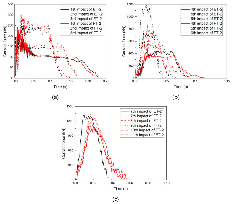 Figure 17
