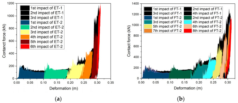 Figure 19