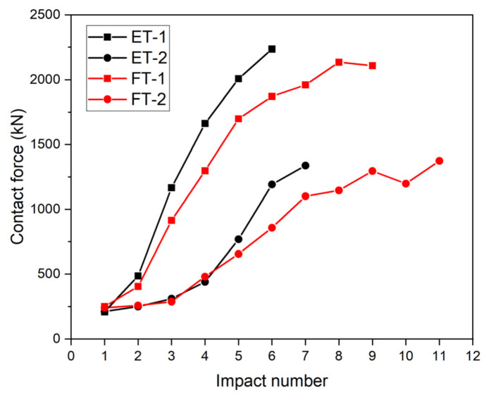 Figure 20