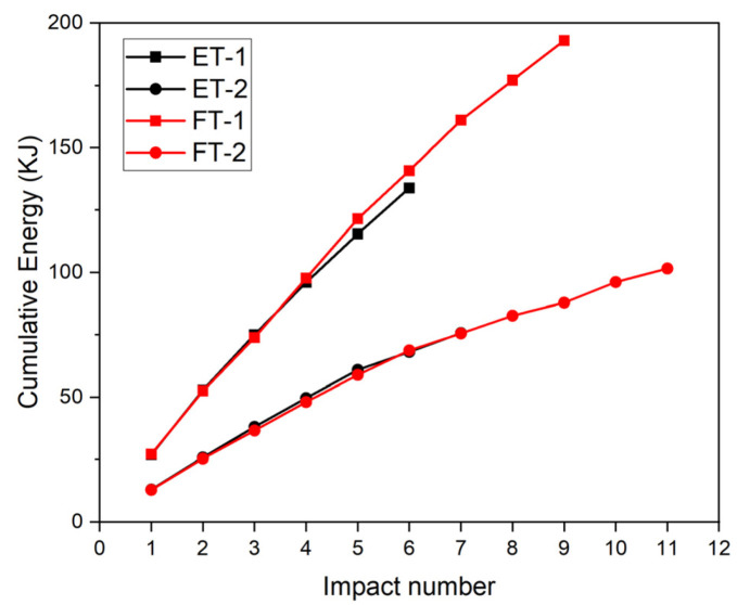 Figure 21
