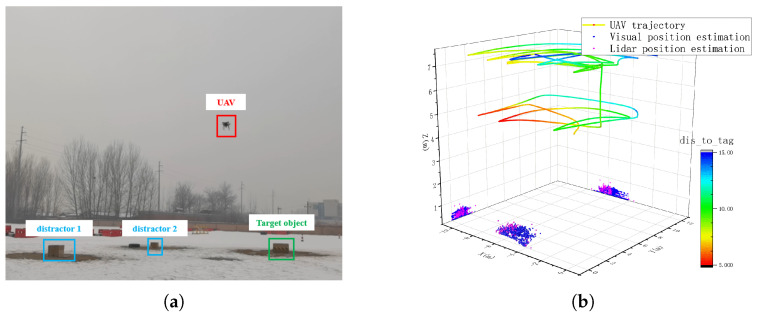 Figure 12